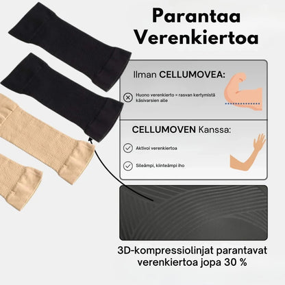 Cellumove 3D-muovattavat hihat – Ei enää allikäsivarsia